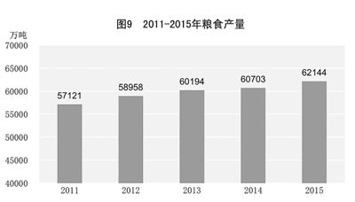 说明: http://magedit.cipg.org.cn/cipgedit/editor/GetAttachment.do?id=15046