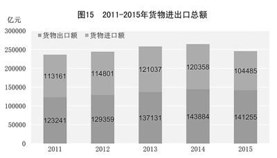 说明: http://magedit.cipg.org.cn/cipgedit/editor/GetAttachment.do?id=15052