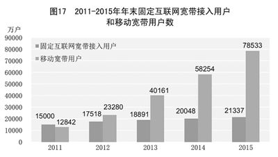 说明: http://magedit.cipg.org.cn/cipgedit/editor/GetAttachment.do?id=15054