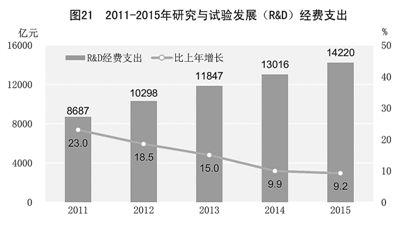 说明: http://magedit.cipg.org.cn/cipgedit/editor/GetAttachment.do?id=15058