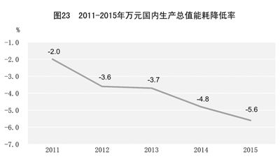 说明: http://magedit.cipg.org.cn/cipgedit/editor/GetAttachment.do?id=15060