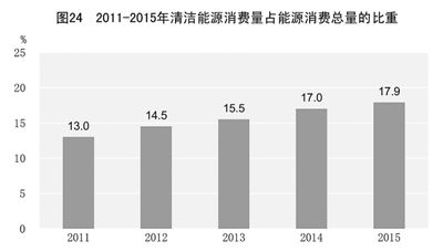 说明: http://magedit.cipg.org.cn/cipgedit/editor/GetAttachment.do?id=15061