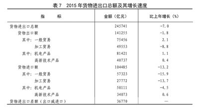 说明: http://magedit.cipg.org.cn/cipgedit/editor/GetAttachment.do?id=15074