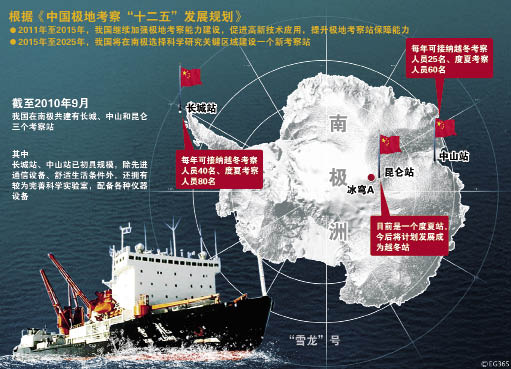 图表:中国计划在南极建立第4个科学考察站