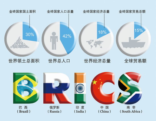 中国各省面积人口_2011年中国各省人口