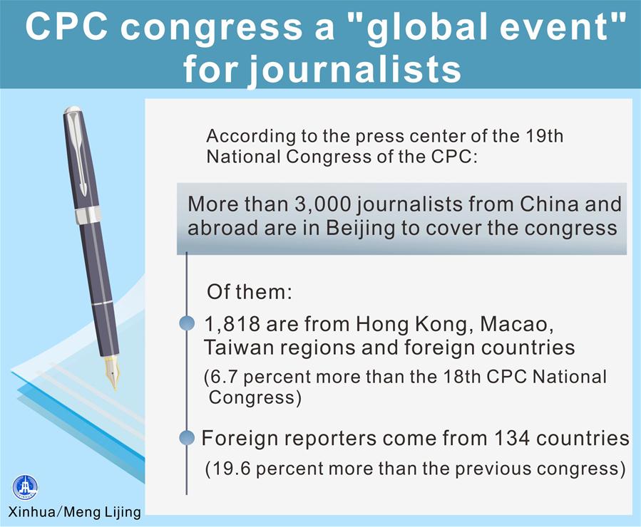[GRAPHICS]CHINA-CPC CONGRESS-JOURNALISTS