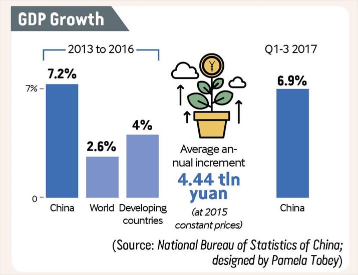 说明: http://www.bjreview.com/Business/201710/W020171021107488452977.jpg