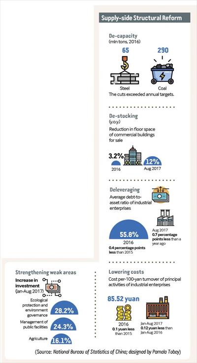 说明: http://www.bjreview.com/Business/201710/W020171021107487935606.jpg