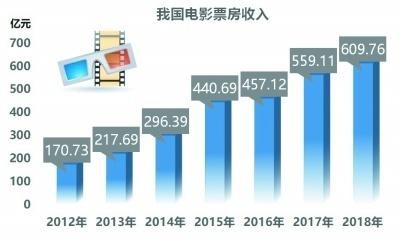 中国电影产业发展新趋势:从电影大国迈向电影强国