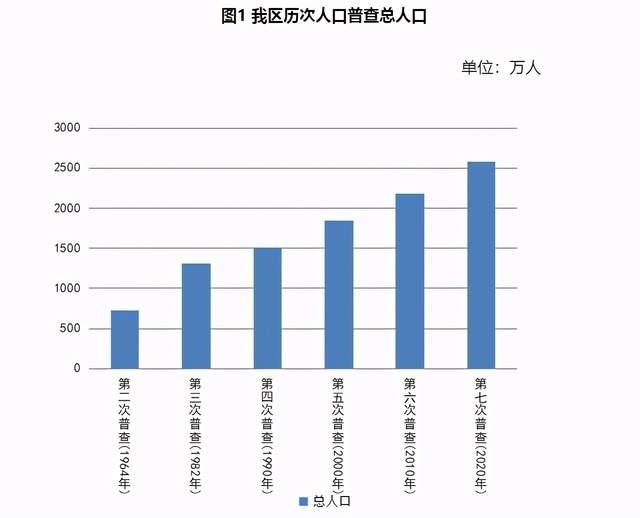 新疆人口_新疆的人口发展_滚动新闻_中国zf网