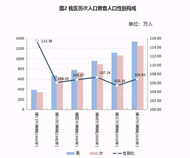 男性人口_性别比是指人口中男性人口与女性人口的比值 通常指100个女性对应的(2)