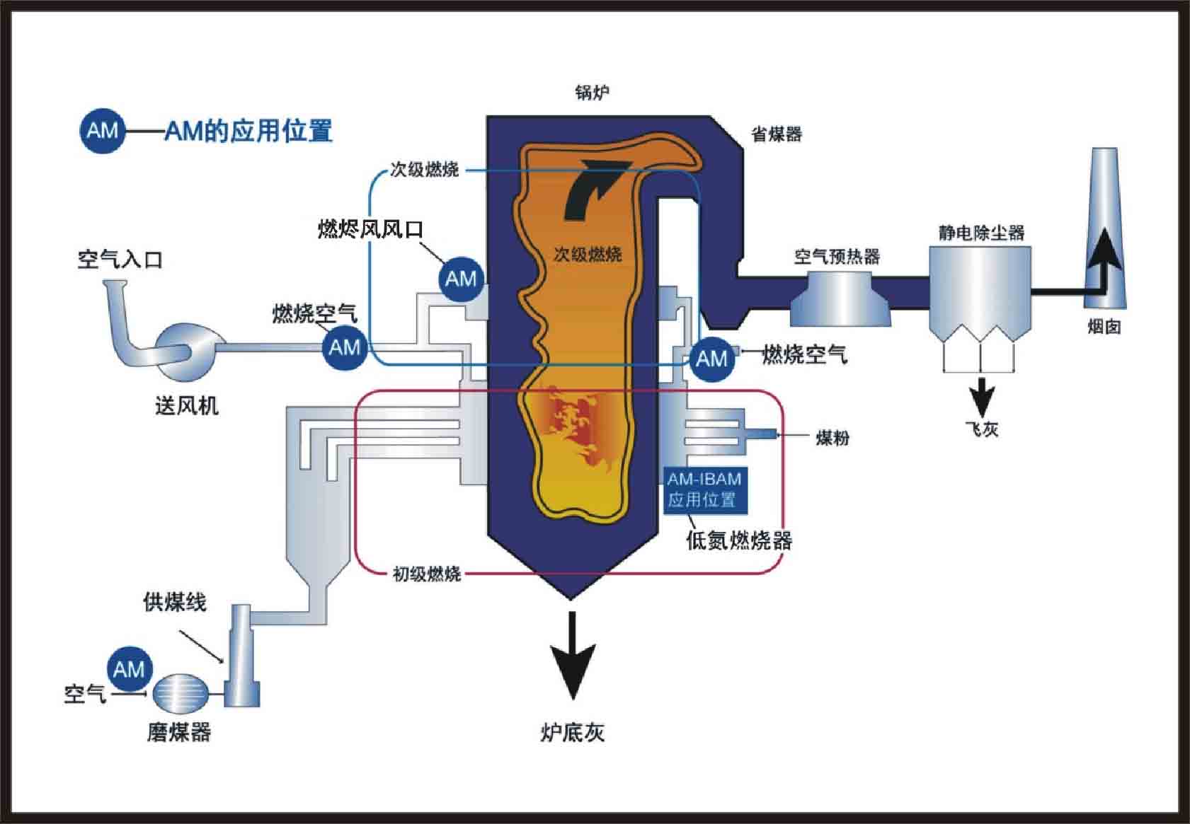 北京补贴燃气锅炉低氮改造
